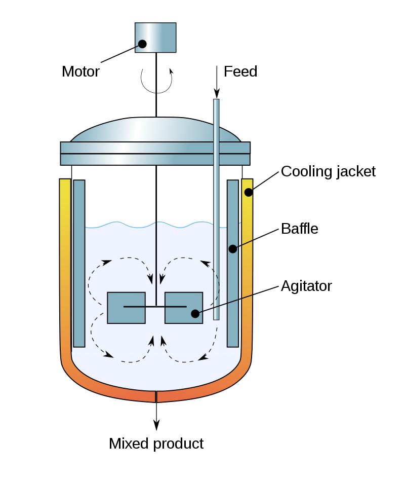 Baffle Chimney Diagram