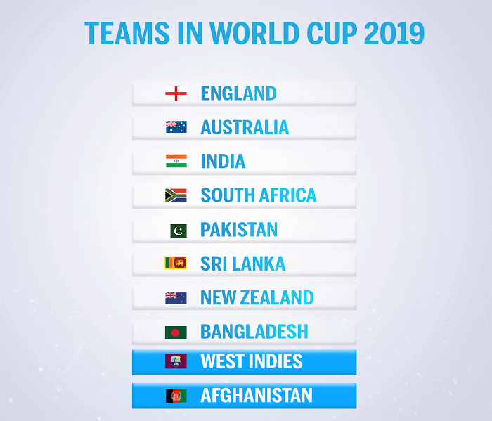 ICC Cricket World Cup 2021 Teams