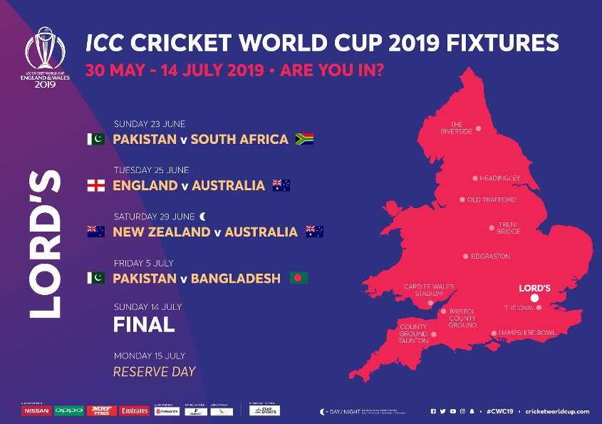 Lords London Stadium ICC Cricket World Cup 2021 Venue
