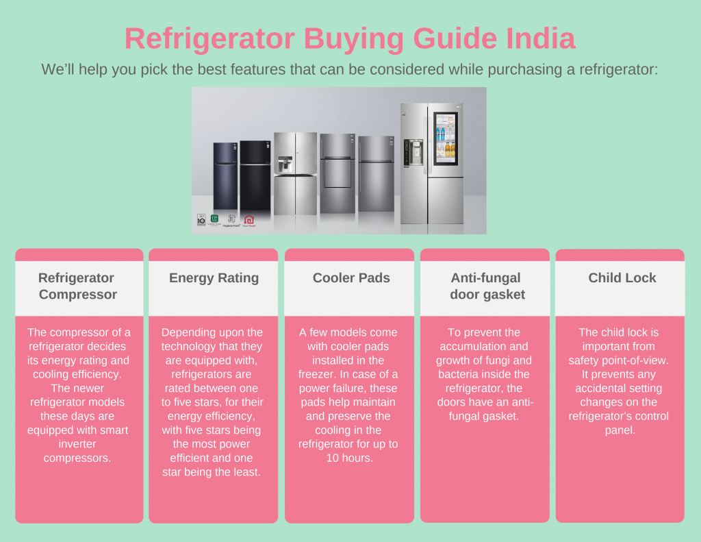 Refrigerator Buying Guide India