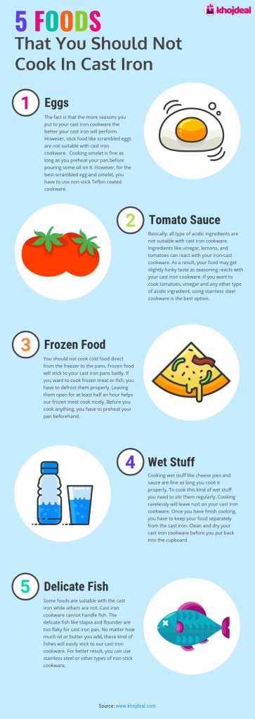 Foods That You Should Not Cook In Cast Iron Cookware Infographic