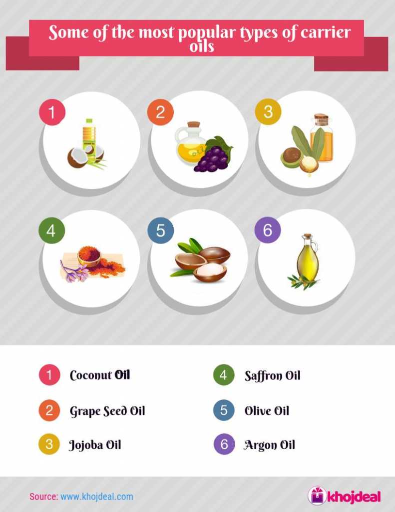 Carrier oils