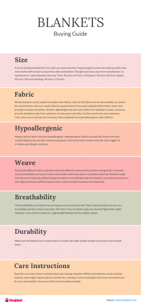 Blankets Buying Guide