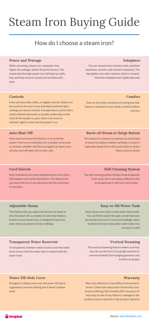 Steam Iron Buying Guide